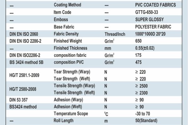 PVC 650 SPECIFICATIONS