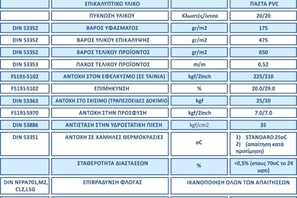 PVC 650 SPECIFICATIONS_GREEK